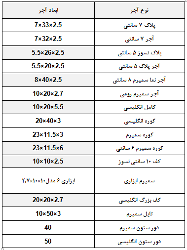 انواع آجر انگلیسی چه ابعاد و رنگ‌هایی دارد