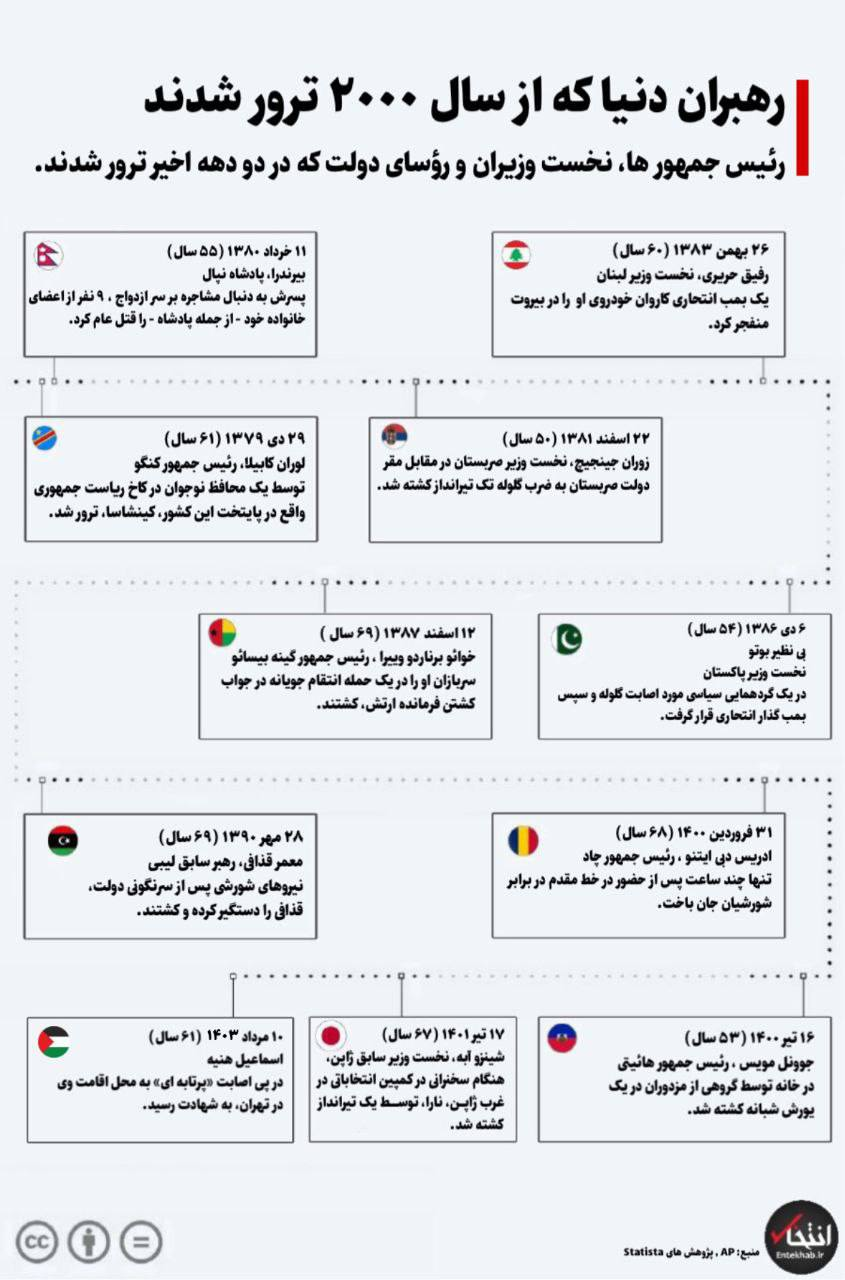 اینفوگرافیک/ رهبران دنیا که در ۲۴ سال گذشته ترور شدند