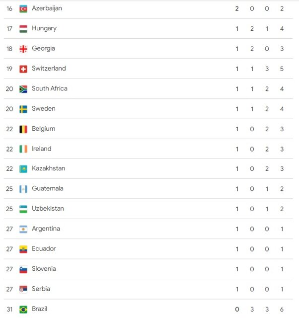 ۵۰ کشور مدال المپیک گرفتند/ ایران همچنان در انتظار