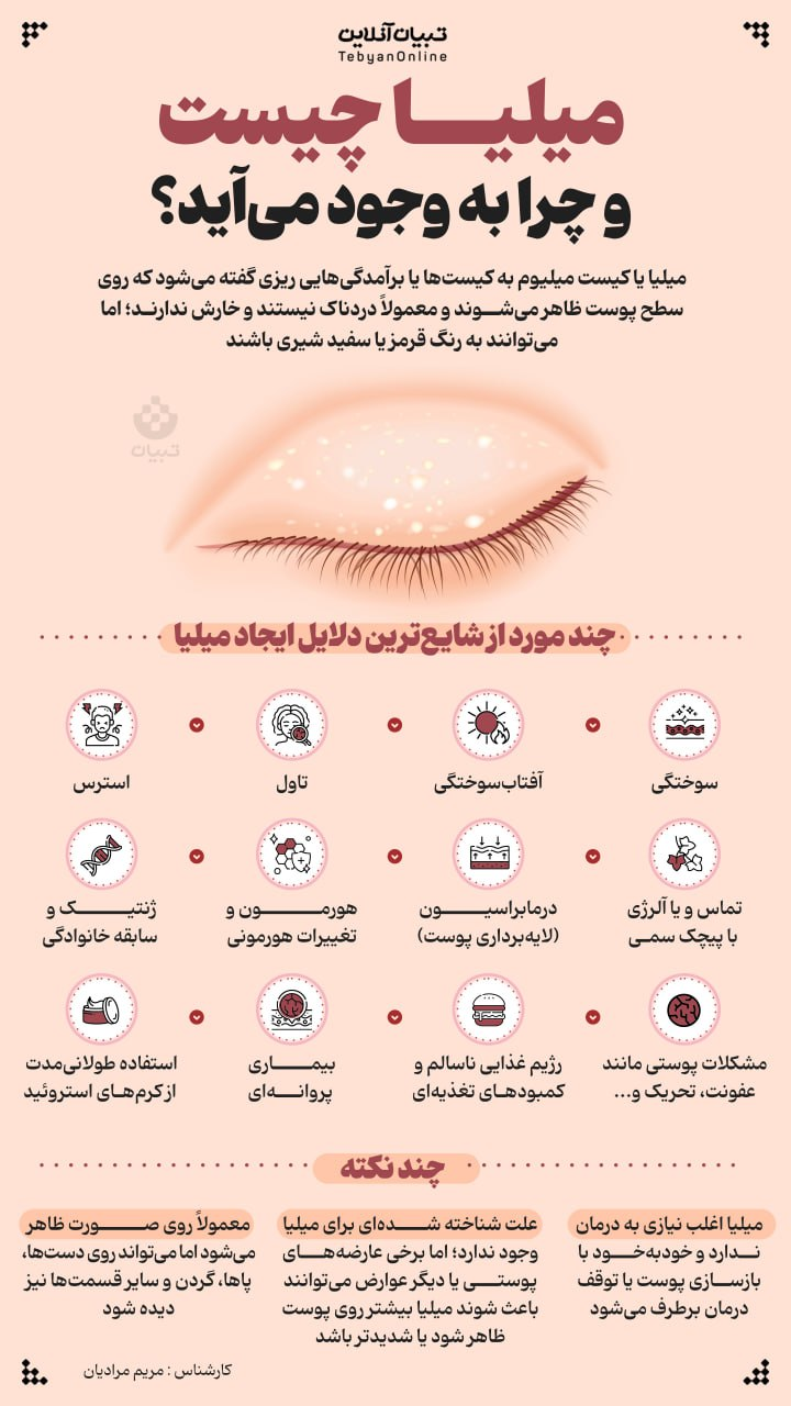 اینفوگرافیک/ از میلیا چه میدانید؟