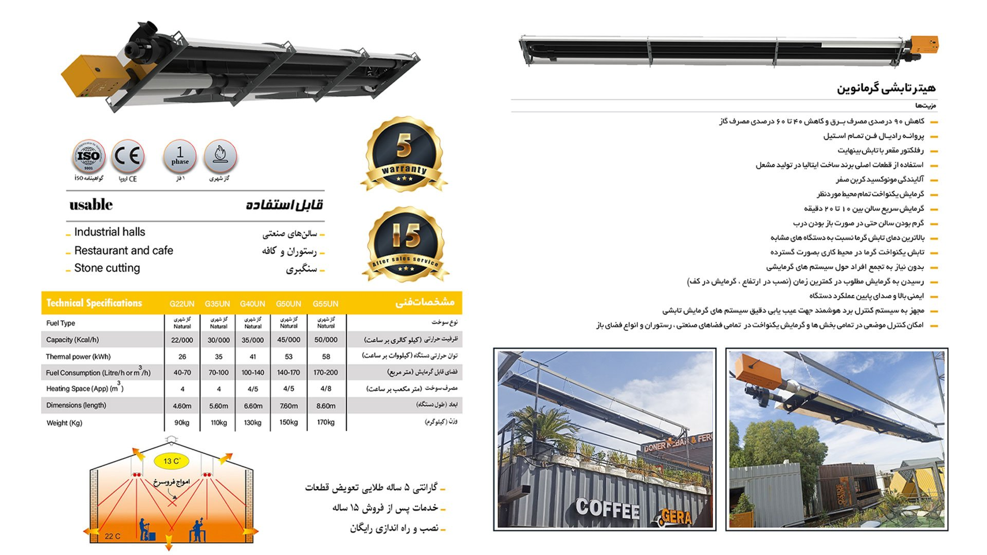 گرماتاب/ چگونه میتوان گرماتاب گازی مناسب را انتخاب کرد