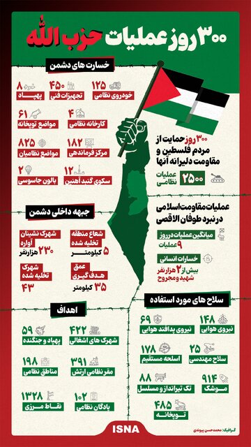 اینفوگرافیک/ ۳۰۰ روز عملیات حزبالله