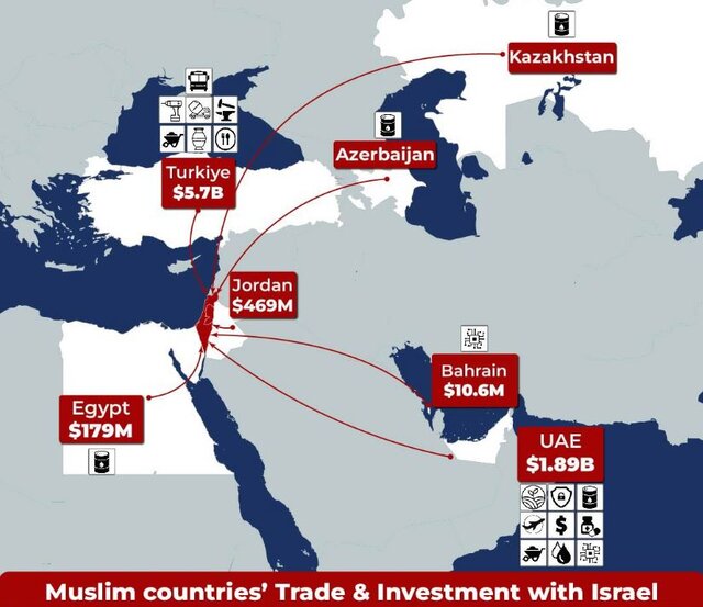 کدام کشورهای مسلمان جلوی مرگ اقتصادی صهیونیستها را گرفتهاند؟