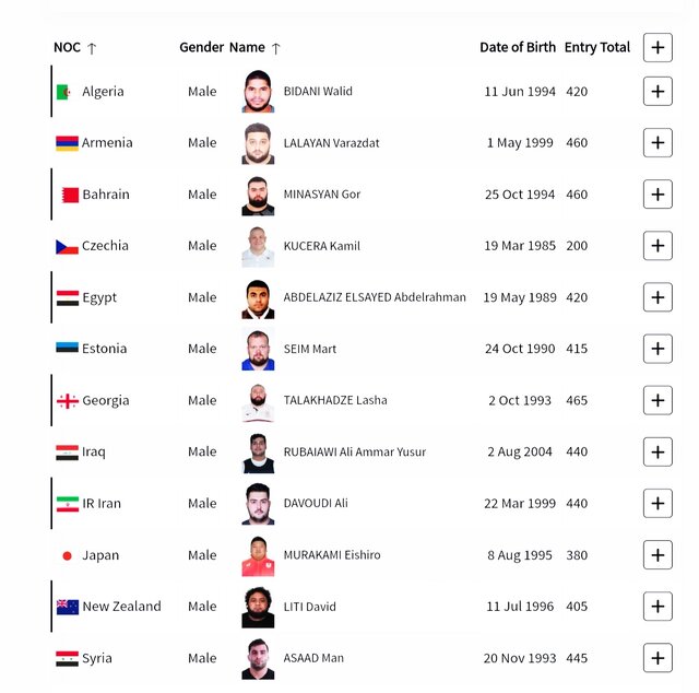 رکورد اولیه وزنهبرداران در المپیک پاریس/ ۲ روز حساس برای ایران