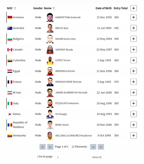 رکورد اولیه وزنهبرداران در المپیک پاریس/ ۲ روز حساس برای ایران