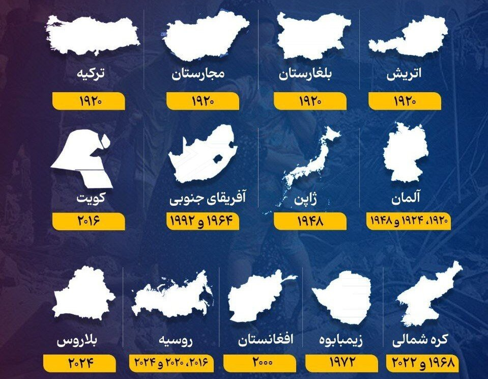 یک بام و دو هوای المپیک پاریس/چرا رژیم صهیونیستی محروم نشد؟ ‌