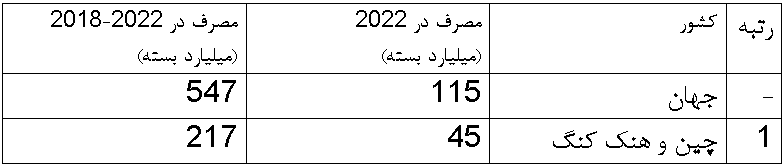 قدمت دیرینه نودل در شرق آسیا و ماکارونی در غرب و مدیترانه