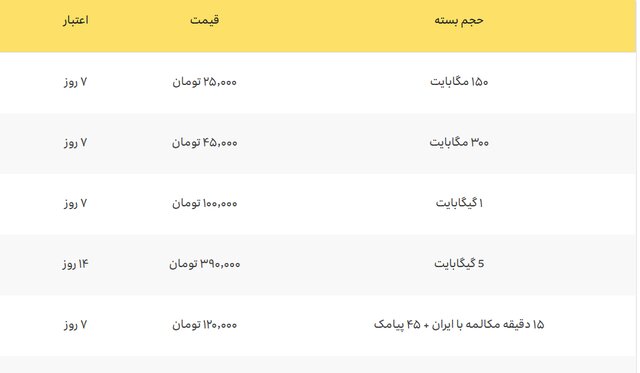 خدمات اپراتورهای تلفن همراه برای زائران حسینی اعلام شد