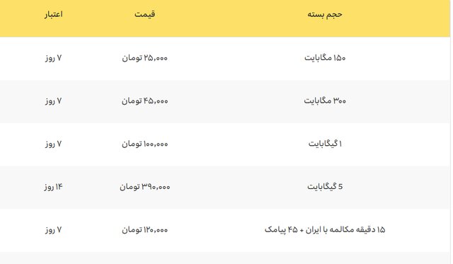 خدمات اپراتورهای تلفن همراه برای زائران حسینی اعلام شد