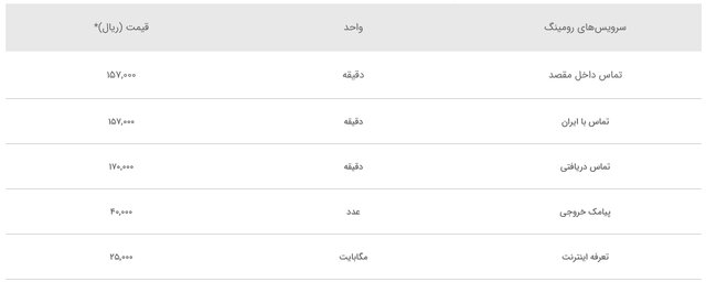 خدمات اپراتورهای تلفن همراه برای زائران حسینی اعلام شد