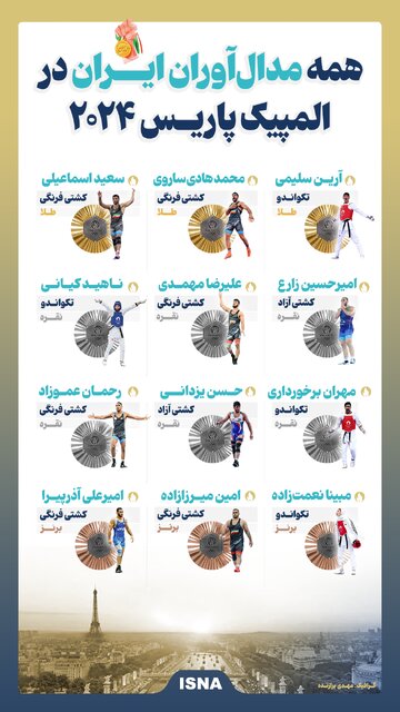 اینفوگرافیک/ همه مدالآوران ایران