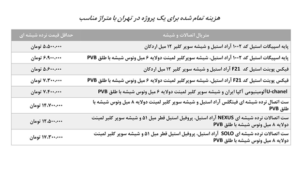 بررسی متریال، مقررات و قیمت نرده شیشه‌ای در مرداد ۱۴۰۳