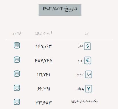 تخصیص ۵۰۱ میلیون دلار برای واردات در ۲ روز