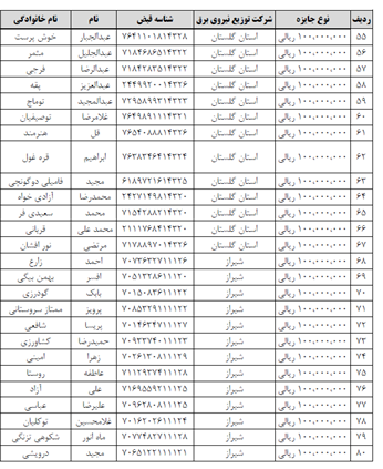 اعلام اسامی ۱۱۷ برنده کمک‌هزینه یکصد میلیونی پویش «باانرژی»/ اسامی