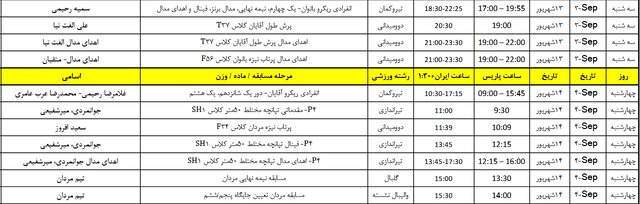 برنامه نمایندگان ایران در بازی ها/مسابقات پارالمپیک پاریس از 17 شهریور آغاز می شود