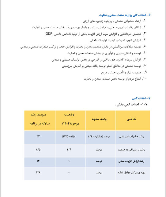 برنامه‌های محمد اتابک برای ایجاد رونق در امور وزارت صنعت، معدن ‌تجارت