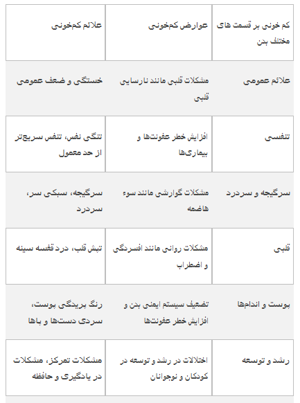 ۱۰ صبحانه فوری و سه سوته برای کم خونی