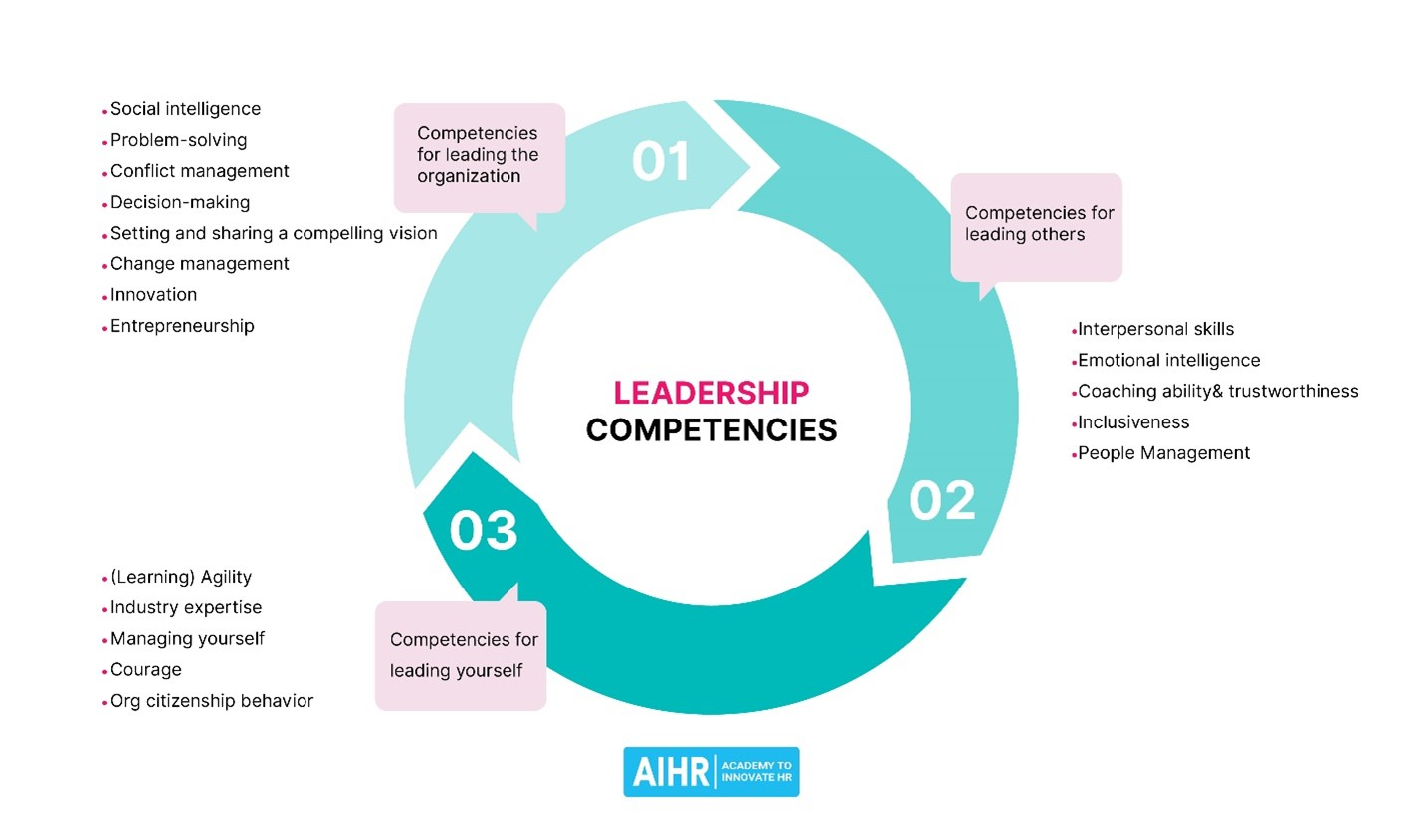 انباشتی از اطلاعات یا آموزشهای کاربردی