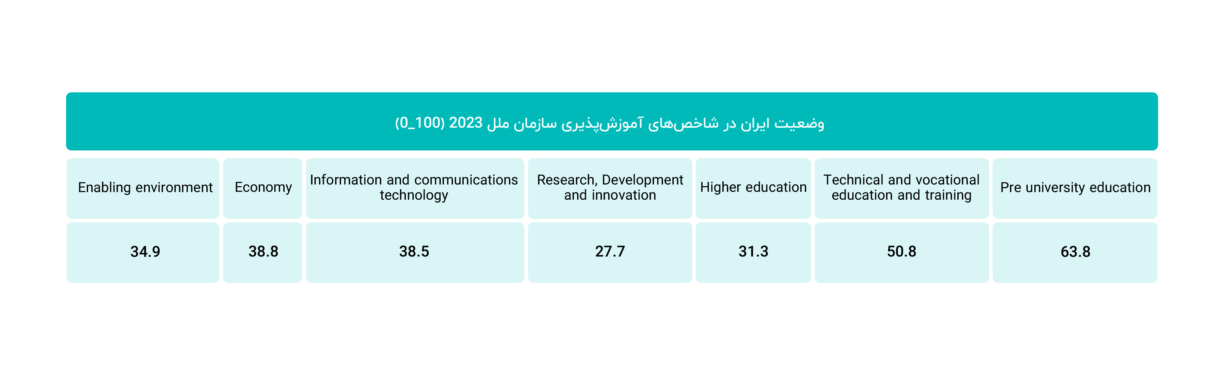 انباشتی از اطلاعات یا آموزشهای کاربردی