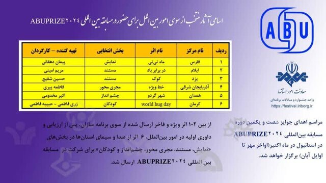 راهیابی اثر هنرمندان کرمانی به مسابقه بین المللی  ABUPRIZE۲۰۲۴