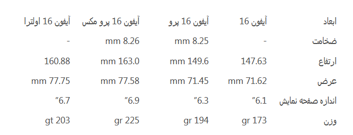 بررسی کامل آیفون ۱۶