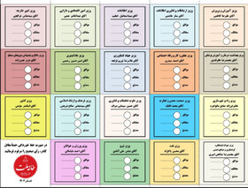 ابتکار مجلس در رای‌گیری برای کابینه پیشنهادی چهاردهم