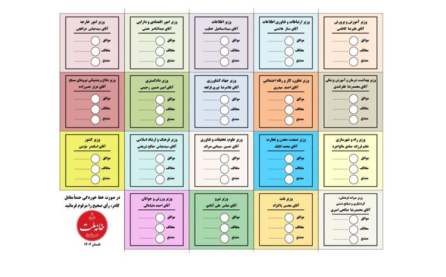 رای‌گیری برای کابینه دولت پزشکیان شروع شد