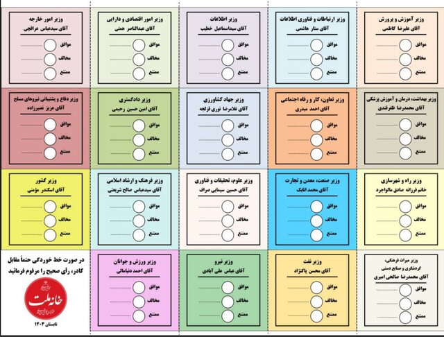 ابتکار مجلس در رای‌گیری برای کابینه پیشنهادی چهاردهم