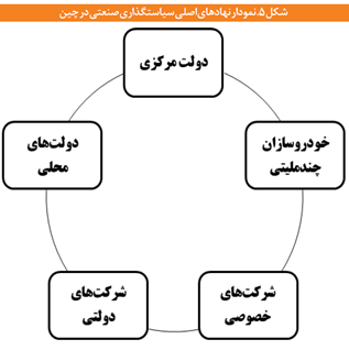 صنعت خودروی چین چگونه رشد کرد؟ 3