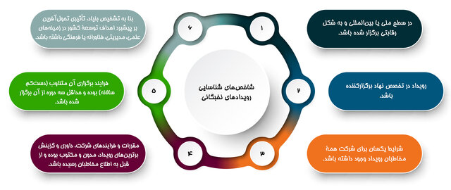 با شاخصهای رویدادهای مورد تائید بنیاد ملی نخبگان آشنا شوید