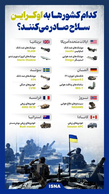 اینفوگرافیک/ کدام کشورها به اوکراین سلاح صادر میکنند؟