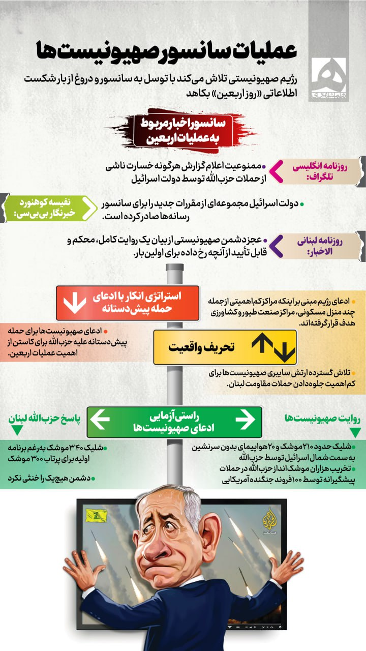 اینفوگرافیک/عملیات سانسوز