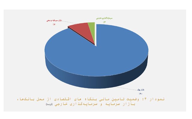 چالشهای ۱۳ گانه اقتصاد ایران/ رشد پایین و تورم بالا