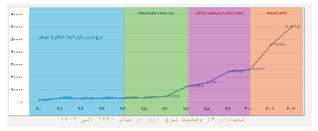 چالشهای ۱۳ گانه اقتصاد ایران/ رشد پایین و تورم بالا