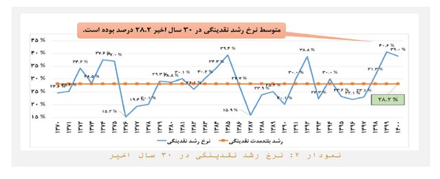 چالشهای ۱۳ گانه اقتصاد ایران/ رشد پایین و تورم بالا
