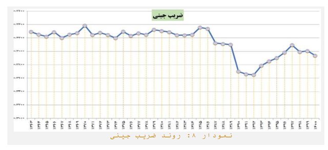 چالشهای ۱۳ گانه اقتصاد ایران/ رشد پایین و تورم بالا