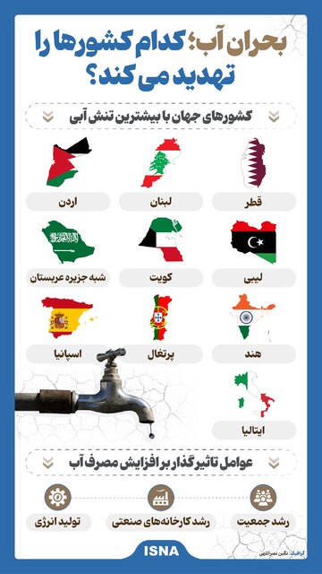 اینفوگرافیک/ بحران آب کدام کشورها را تهدید میکند؟