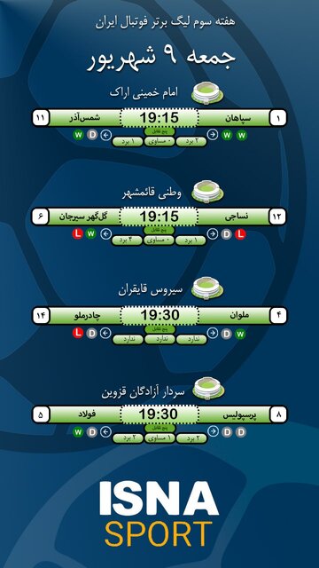 اینفوگرافیک/ روز دوم هفته سوم لیگ برتر فوتبال ایران