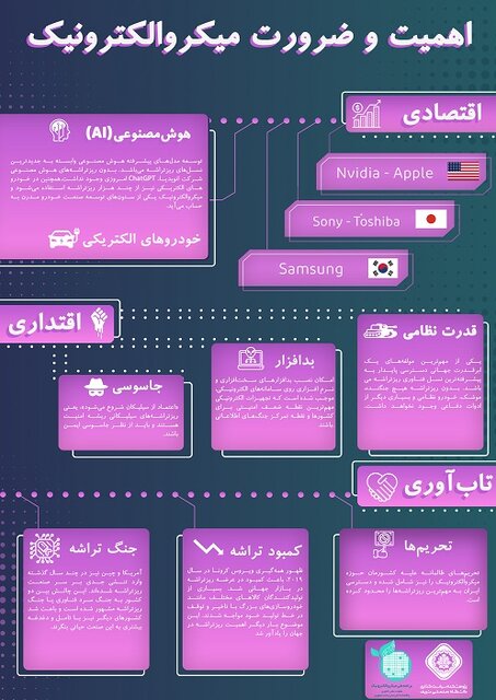 نقش میکروالکترونیک در تقویت قدرت دفاعی و تاب‌آوری زیر ساخت‌ها در شرایط بحران