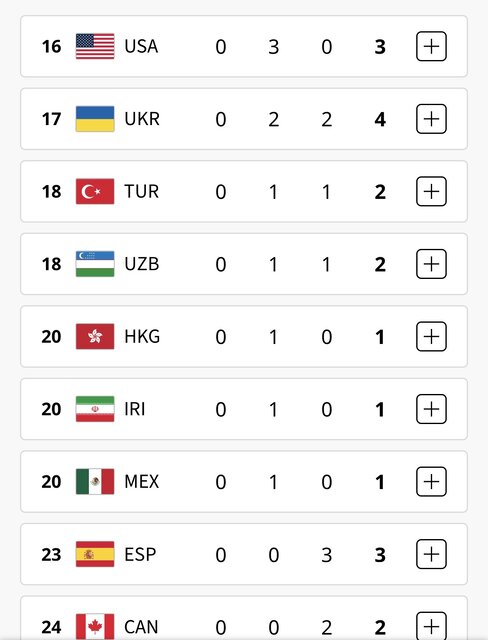 ورود ایران به جدول مدالی پارالمپیک ۲۰۲۴