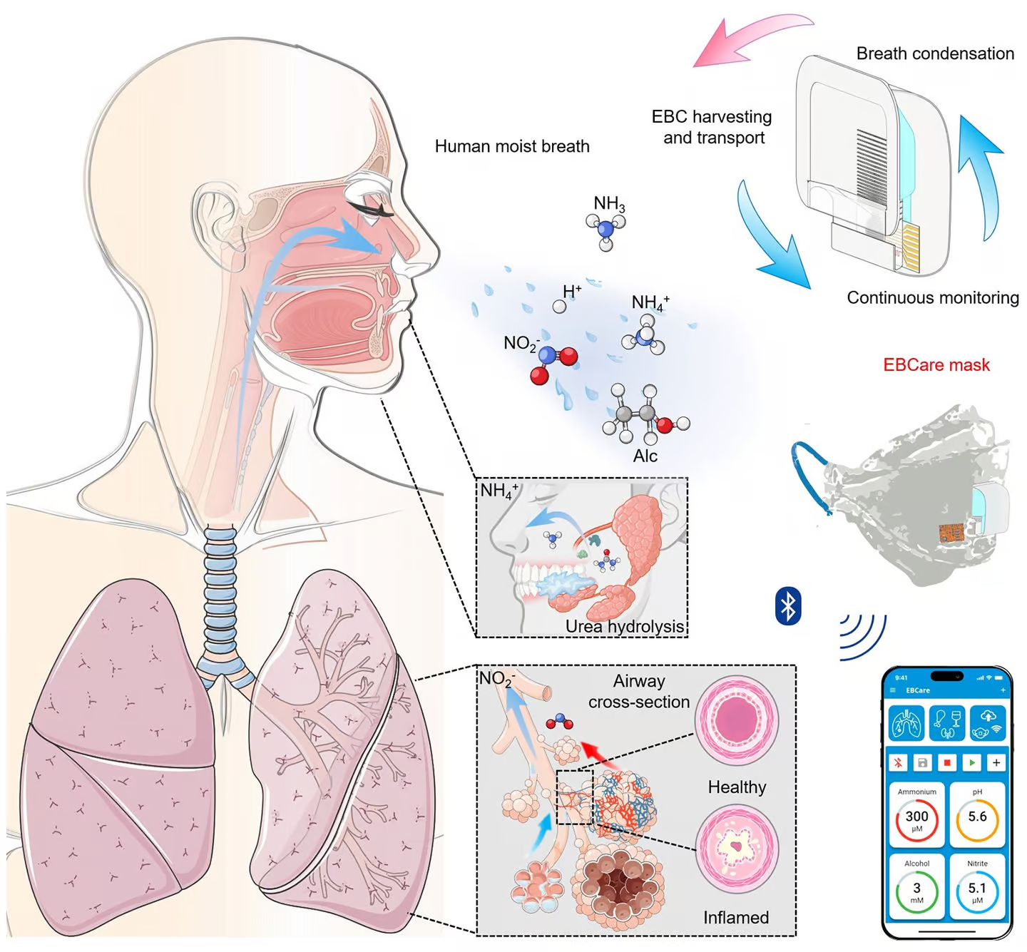 ماسکی که بر تنفس کاربر نظارت میکند