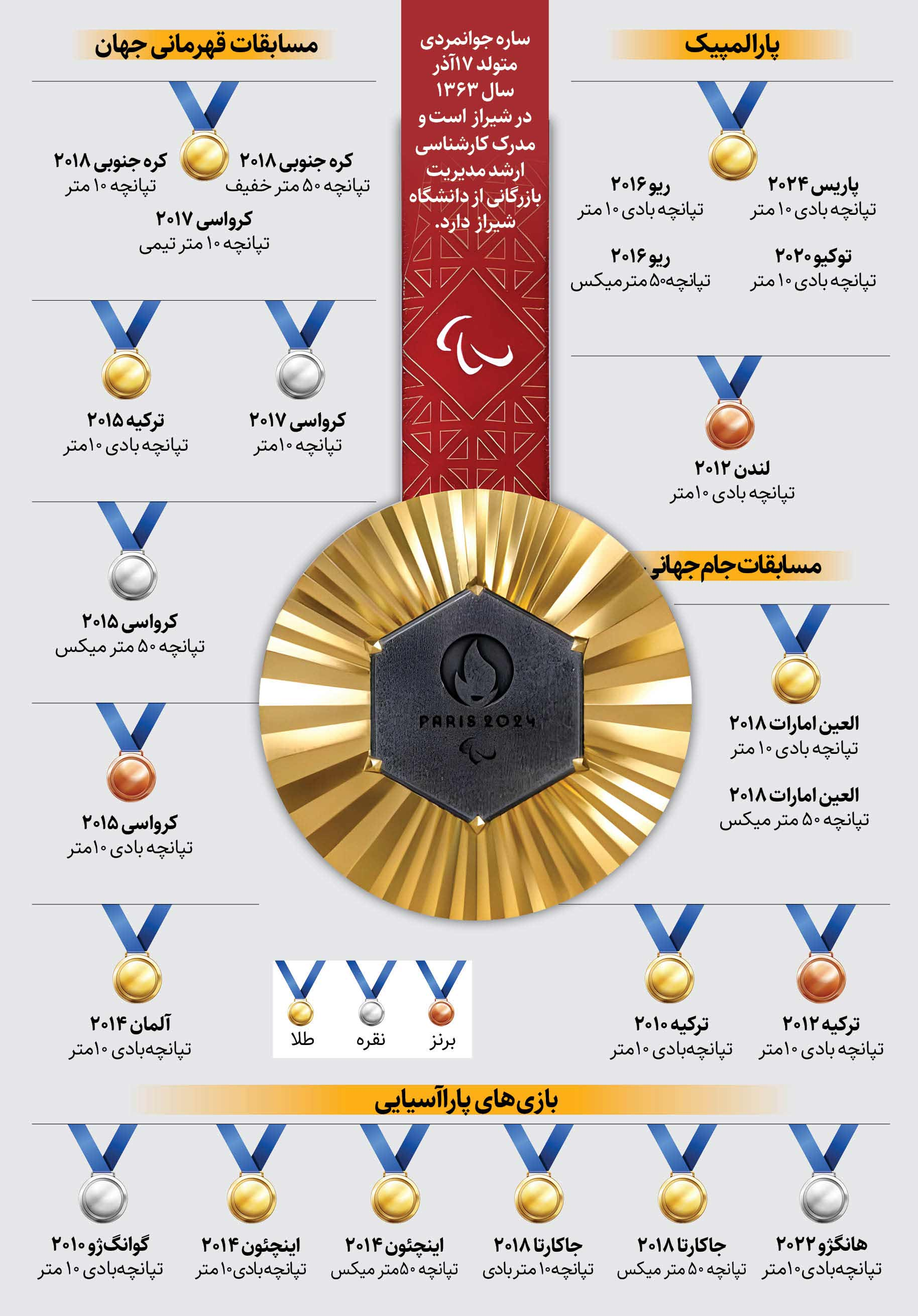 ستارهای به نام ساره