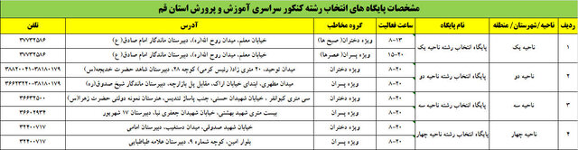 فعالیت ۷ پایگاه انتخاب رشته کنکور در قم+ لیست پایگاه‌ها