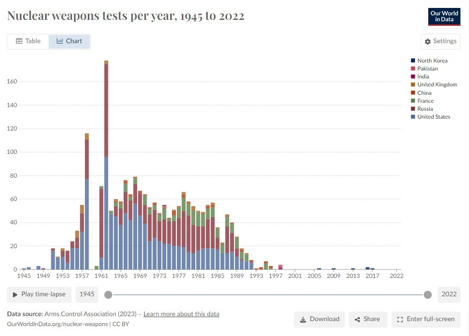 امنیت بشر زیر سایه آزمایشهای هستهای
