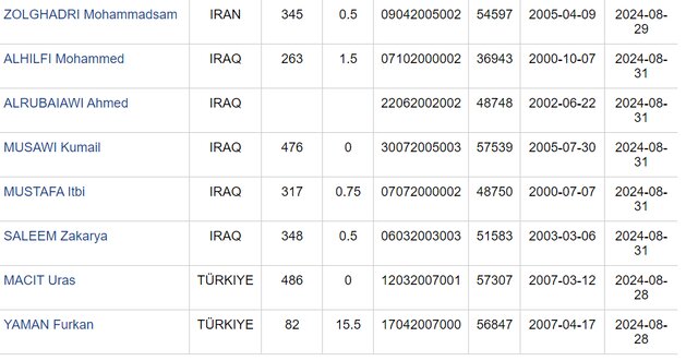 انصراف پاکدامن از شمشیربازی بینالمللی ارومیه/ استقبال خارجیها در حد ۲ کشور!