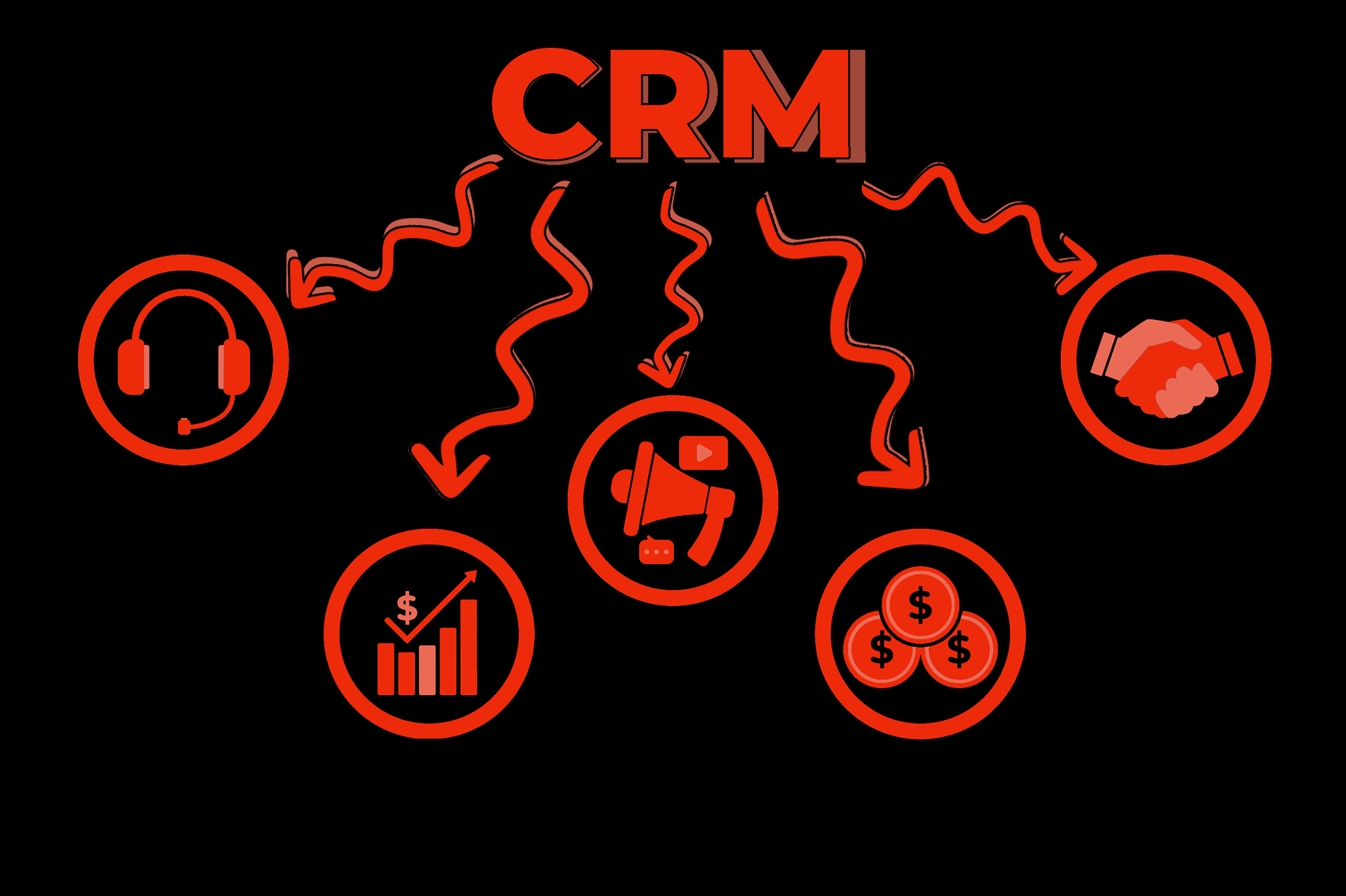 نرم افزار CRM تحت وب | CRM ابری رایگان