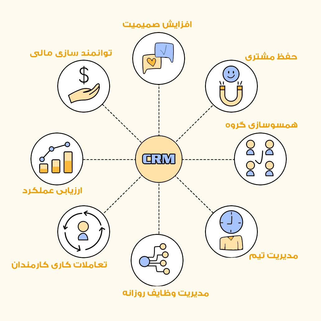 نرم افزار CRM تحت وب | CRM ابری رایگان