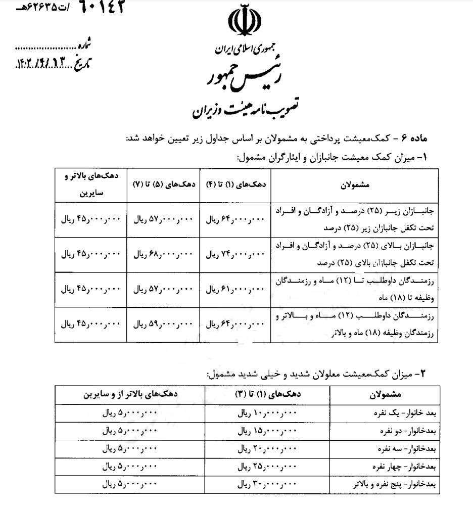 جانبازان ۲۵ درصدِ مُعسر مشمول دریافت «کمک معیشتی» شدند