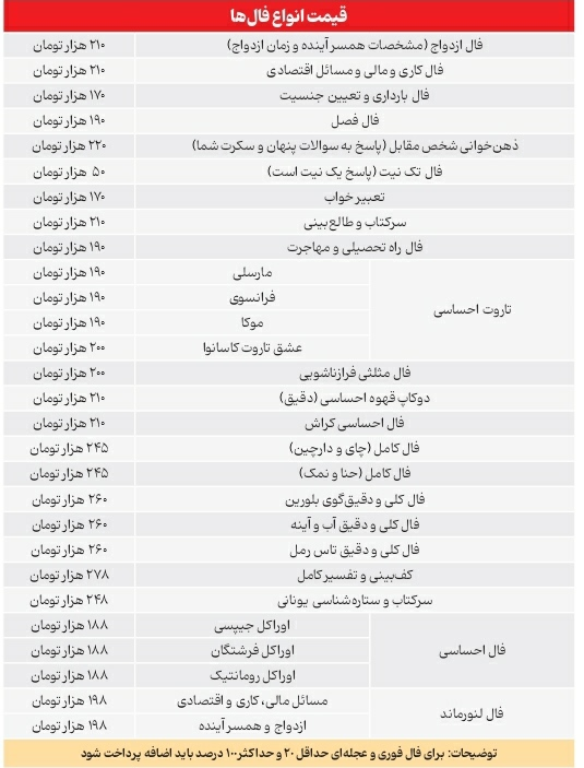 پول سیاه فالگیری