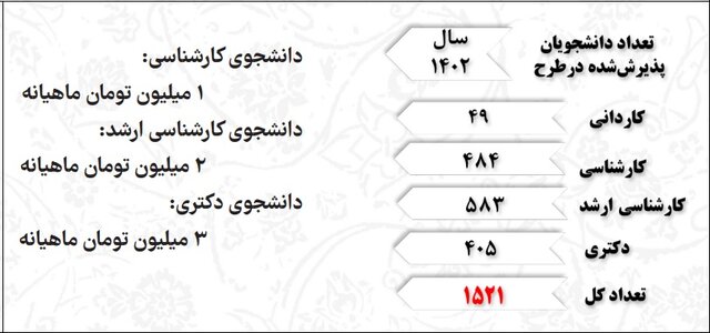 63163761 - صادرات ۴۸۰ میلیون دلاری پارک‌ها در سال گذشته/فروش الکترونیکی ۷۳۱۱ محصول دانش‌بنیان